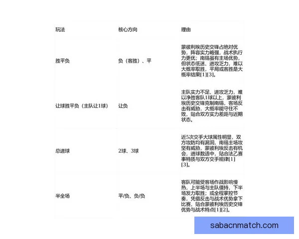 聚焦2026世界杯投注策略解析与风险控制全方位指南